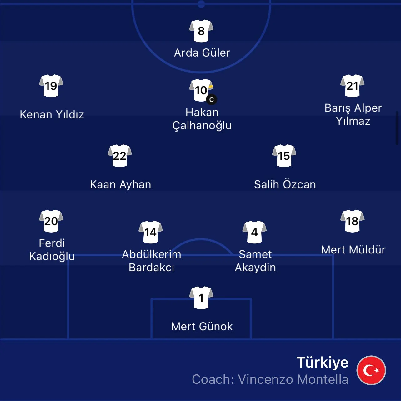تشكيل منتخب تركيا ضد هولندا - كورة لايف - koora live بث مباشر مباريات اليوم اون لاين تشكيل منتخب تركيا ضد هولندا